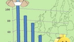  USA: kryzys Europy widziany z perspektywy amerykańskiej